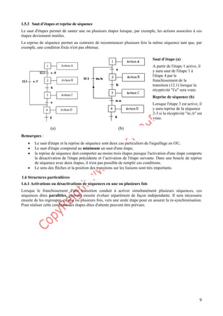 9
1.5.3 Saut d’étapes et reprise de séquence
Le saut d'étapes permet de sauter une ou plusieurs étapes lorsque, par exemple, les actions associées à ces
étapes deviennent inutiles.
La reprise de séquence permet au contraire de recommencer plusieurs fois la même séquence tant que, par
exemple, une condition fixée n'est pas obtenue.
Saut d’étape (a)
A partir de l'étape 1 active, il
y aura saut de l'étape 1 à
l'étape 4 par le
franchissement de la
transition (12.1) lorsque la
réceptivité "f.e" sera vraie.
Reprise de séquence (b)
Lorsque l'étape 3 est active, il
y aura reprise de la séquence
2-3 si la réceptivité "m./n" est
vraie.
(a) (b)
Remarques :
• Le saut d'étape et la reprise de séquence sont deux cas particuliers de l'aiguillage en OU,
• Le saut d'étape comprend au minimum un saut d'une étape,
• la reprise de séquence doit comporter au moins trois étapes puisque l'activation d'une étape comporte
la désactivation de l'étape précédente et l’activation de l'étape suivante. Dans une boucle de reprise
de séquence avec deux étapes, il n'est pas possible de remplir ces conditions.
• Le sens des flèches et la position des transitons sur les liaisons sont très importants.
1.6 Structures particulières
1.6.1 Activations ou désactivations de séquences en une ou plusieurs fois
Lorsque le franchissement d'une transition conduit à activer simultanément plusieurs séquences, ces
séquences dites parallèles, peuvent ensuite évoluer séparément de façon indépendante. Il sera nécessaire
ensuite de les regrouper, en une ou plusieurs fois, vers une seule étape pour en assurer la re-synchronisation.
Pour réaliser cette condition des étapes dites d'attente peuvent être prévues.
 
