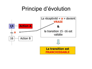 Principe d’évolution
15
16
Action A
Action B
a
La réceptivité « a » devient
VRAIE
&
la transition 15 -16 est
validée
La transition est
FRANCHISSABLE
 