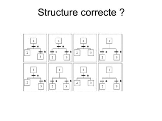 Structure correcte ?
 