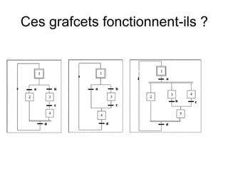 Ces grafcets fonctionnent-ils ?
 