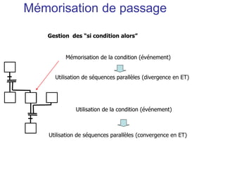 Gestion des “si condition alors”
Utilisation de séquences parallèles (divergence en ET)
Mémorisation de la condition (événement)
Utilisation de séquences parallèles (convergence en ET)
Utilisation de la condition (événement)
Mémorisation de passage
 