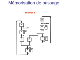 Solution 1
4
3 20
=1
2
1
11
10
12
D1
G1
D2
G2
m.a.c.X10
b
a
m.c.a.X1
d
c
Mémorisation de passage
 