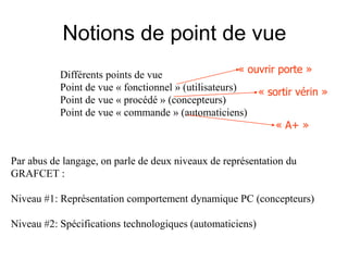 Notions de point de vue
Différents points de vue
Point de vue « fonctionnel » (utilisateurs)
Point de vue « procédé » (concepteurs)
Point de vue « commande » (automaticiens)
« ouvrir porte »
« sortir vérin »
« A+ »
Par abus de langage, on parle de deux niveaux de représentation du
GRAFCET :
Niveau #1: Représentation comportement dynamique PC (concepteurs)
Niveau #2: Spécifications technologiques (automaticiens)
 