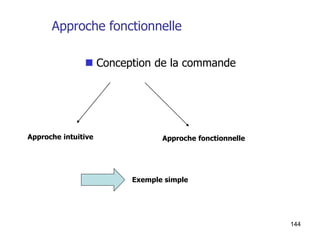144
 Conception de la commande
Approche intuitive Approche fonctionnelle
Exemple simple
Approche fonctionnelle
 