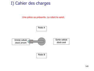 149
Poste A
Sortie cellule
stock aval
Entrée cellule
stock amont
Poste B
Une pièce se présente. Le robot la saisit.
I) Cahier des charges
 