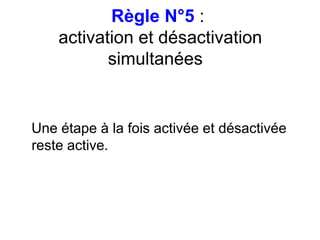 Règle N°5 :
activation et désactivation
simultanées
Une étape à la fois activée et désactivée
reste active.
 