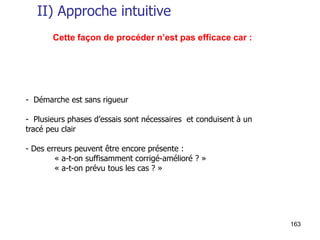 163
- Démarche est sans rigueur
- Plusieurs phases d’essais sont nécessaires et conduisent à un
tracé peu clair
- Des erreurs peuvent être encore présente :
« a-t-on suffisamment corrigé-amélioré ? »
« a-t-on prévu tous les cas ? »
Cette façon de procéder n’est pas efficace car :
II) Approche intuitive
 