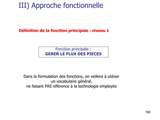 166
III) Approche fonctionnelle
Définition de la fonction principale : niveau 1
Fonction principale :
GERER LE FLUX DES PIECES
Dans la formulation des fonctions, on veillera à utiliser
un vocabulaire général,
ne faisant PAS référence à la technologie employée
 
