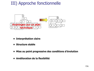 174
III) Approche fonctionnelle
• Interprétation claire
• Structure stable
• Mise au point progressive des conditions d’évolution
• Amélioration de la flexibilité
1
Avantages sur un plan
technique
 