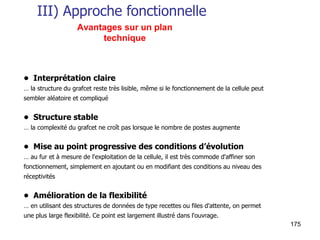 175
III) Approche fonctionnelle
• Interprétation claire
… la structure du grafcet reste très lisible, même si le fonctionnement de la cellule peut
sembler aléatoire et compliqué
• Structure stable
… la complexité du grafcet ne croît pas lorsque le nombre de postes augmente
• Mise au point progressive des conditions d’évolution
… au fur et à mesure de l'exploitation de la cellule, il est très commode d'affiner son
fonctionnement, simplement en ajoutant ou en modifiant des conditions au niveau des
réceptivités
• Amélioration de la flexibilité
… en utilisant des structures de données de type recettes ou files d'attente, on permet
une plus large flexibilité. Ce point est largement illustré dans l'ouvrage.
Avantages sur un plan
technique
 
