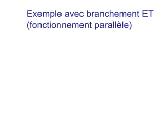 Exemple avec branchement ET
(fonctionnement parallèle)
 