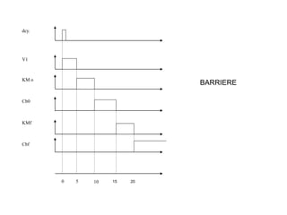 dcy.
KM o
Cb0
KMf
Cbf
10
0 5
V1
BARRIERE
15 20
 