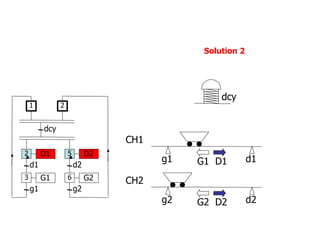 g2 d2
g1 d1
CH1
CH2
G1 D1
G2 D2
D1
d1
G1
g1
dcy
2
1
3
D2
d2
G2
g2
5
6
2
Solution 2
dcy
 