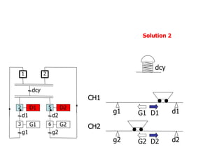g2 d2
g1 d1
CH1
CH2
G1 D1
G2 D2
D1
d1
G1
g1
dcy
2
1
3
D2
d2
G2
g2
5
6
2
Solution 2
dcy
 