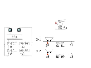 g2 d2
g1 d1
CH1
CH2
G1 D1
G2 D2
dcy
D1
d1
G1
g1
dcy
2
1
3
D2
d2
G2
g2
5
6
2
 