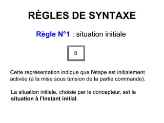 RÈGLES DE SYNTAXE
Règle N°1 : situation initiale
Cette représentation indique que l'étape est initialement
activée (à la mise sous tension de la partie commande).
La situation initiale, choisie par le concepteur, est la
situation à l'instant initial.
 