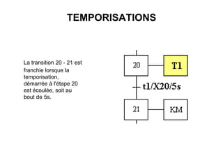 TEMPORISATIONS
La transition 20 - 21 est
franchie lorsque la
temporisation,
démarrée à l'étape 20
est écoulée, soit au
bout de 5s.
 