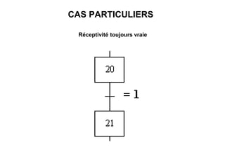 CAS PARTICULIERS
Réceptivité toujours vraie
 