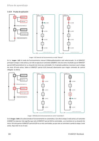 3 Fase de aprendizaje
100 © GRAFCET-Workbook
3.10.4 Prueba de aplicación
Imagen 3.87 Selección de funcionamiento en modo “Manual”
En la Imagen 3.87 el modo de funcionamiento manual S1ManualAutomatico está seleccionado. En el GRAFCET
principal la etapa 1 está activa y con ello se ejecuta el comando G20{INIT}. Esto da como resultado que el GRAFCET
parcial G20 (automático) en su situación de inicio sea controlado. En el ejemplo podemos reconocer que la etapa
de inicio 20 está activa. Sobre el GRAFCET parcial G10 (manual) observamos que ningún comando de control
obligado se afecta.
Imagen 3.88 Selección de funcionamiento en control “automático”.
En la Imagen 3.88 se ha seleccionado el funcionamiento en automático. Con ello la etapa 2 está activa y el comando
G10{INIT} se ejecuta. Esto significa que solo el GRAFCET parcial G10 es controlado, y se mantiene en su situación de
inicio. Por otra parte el GRAFCET parcial G20 no es más controlado, ya que solo se controlará cuando la etapa 1 esté
activa. Aquí este no es el caso.
 