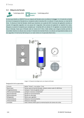 5 Tareas
114 © GRAFCET-Workbook
5.3 Máquina de llenado
Fuellanlage.plclab Fuellanlage.grafcet
Se tiene que diseñar un GRAFCET de una máquina de llenado como se señala en la Imagen 5.3. A través de un botón
de inicio S1 empezará el llenado de un recipiente sobre la bomba M1 y la válvula Y1 hasta alcanzar un nivel de 95
litros. Si alcanza el nivel de llenado, tendrá que mezclarse con ayuda de M3. El proceso de agitación consiste en
mezclar 10 segundos seguidos con una pausa de 5 segundos. Este proceso de agitación se repetirá tres veces.
Después se vaciará el recipiente por completo por la bomba M2 y la válvula Y2. El agitador se enciende mientras
dura el drenaje, hasta que el llenado esté en menos de 5 litros. Cabe señalar que ninguna bomba permite el
encendido mientras la válvula esta cerrada. El retardo de la bomba frente a la válvula correspondiente debe ser de
dos segundos. El nivel actual del tanque es un valor entero en el operando Nivel Lleno.
Imagen 5.3 Esquema tecnológico para una máquina de llenado
Designación de los operandos:
S1Inicio Botón “Iniciar”, si se activa = True
Nivel Lleno Sensor para el nivel de llenado, número entero valor 0–100 litros
P1AgitadorActivo Lámpara “ciclo de agitado activo”
P2ProcesoCompletado Lámpara “proceso completado”
M1LlenarBomba Bomba en funcionamiento
M2VaciarBomba Bomba en descarga
M3Agitador Motor para agitador
Y1LlenarValvula Válvula en funcionamiento
Y2VaciarValvula Válvula en descarga
Contador Valor intenso entero para la memorización de número de ciclos
 
