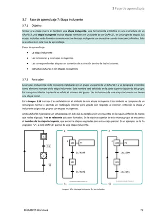 3 Fase de aprendizaje
© GRAFCET-Workbook 71
3.7 Fase de aprendizaje 7: Etapa incluyente
3.7.1 Objetivo
Similar a la etapa macro es también una etapa incluyente, una herramienta estilística en una estructura de un
GRAFCET.Una etapa incluyente incluye etapas normales en una parte de un GRAFCET, en un grupo de etapas. Las
etapas incluidas serán llamadas cuando se active la etapa incluyente y se desactiva cuando la secuencia finalice. Esto
se explicará en esta fase de aprendizaje.
Pasos de aprendizaje
• La etapa incluyente
• Las inclusiones y las etapas incluyentes.
• Las correspondientes etapas con conexión de activación dentro de las inclusiones.
• Estructura GRAFCET con etapas incluyentes
3.7.2 Para saber
Las etapas incluyentes (o de inclusión) englobarán en un grupo una parte de un GRAFCET, y se designará el nombre
como el mismo nombre de la etapa incluyente. Este nombre será señalado en la parte superior izquierda del grupo.
En la esquina inferior izquierda se señala el número del grupo. Las inclusiones de una etapa incluyente no tienen
una etapa inicial.
En la Imagen 3.54 la etapa 2 es señalado con el símbolo de una etapa incluyente. Este símbolo se compone de un
rectángulo normal y además un rectángulo interior pero girado con respecto al exterior, entonces la etapa 2
incluyente asigna dos grupos con etapas incluyentes.
Ambos GRAFCET parciales son señalizados con G1 y G2. La señalización se encuentra en la esquina inferior de marco
que rodea el grupo. Y no es relevante para sser llamados. En la esquina superior de este marco grupal se encuentra
el nombre de la etapa incluyente, que encierra etapas asignadas para esta etapa parcial. En el ejemplo se le ha
asignado “2”, a este GRAFCET parcial de una etapa incluyente.
Imagen 3.54 La etapa incluyente 2 y sus incluidos
 