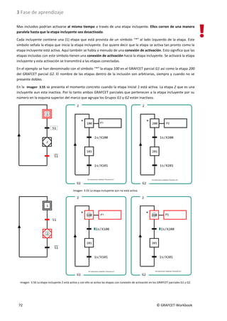 3 Fase de aprendizaje
72 © GRAFCET-Workbook
Mas incluidos podrían activarse al mismo tiempo a través de una etapa incluyente. Ellos corren de una manera
paralela hasta que la etapa incluyente sea desactivada.
Cada incluyente contiene una (1) etapa que está provista de un símbolo “*” al lado izquierdo de la etapa. Este
símbolo señala la etapa que inicia la etapa incluyente. Eso quiere decir que la etapa se activa tan pronto como la
etapa incluyente está activa. Aquí también se habla a menudo de una conexión de activación. Esto significa que las
etapas incluidas con este símbolo tienen una conexión de activación hacia la etapa incluyente. Se activará la etapa
incluyente y esta activación se transmitirá a las etapas conectadas.
En el ejemplo se han denominado con el símbolo “*” la etapa 100 en el GRAFCET parcial G1 así como la etapa 200
del GRAFCET parcial G2. El nombre de las etapas dentro de la inclusión son arbitrarias, siempre y cuando no se
presente dobles.
En la Imagen 3.55 se presenta el momento concreto cuando la etapa inicial 1 está activa. La etapa 2 que es una
incluyente aun esta inactiva. Por lo tanto ambos GRAFCET parciales que pertenecen a la etapa incluyente por su
número en la esquina superior del marco que agrupa los Grupos G1 y G2 están inactivos.
Imagen 3.55 La etapa incluyente aún no está activa.
Imagen 3.56 La etapa incluyente 2 está activa y con ello se activa las etapas con conexión de activación en los GRAFCET parciales G1 y G2.
 