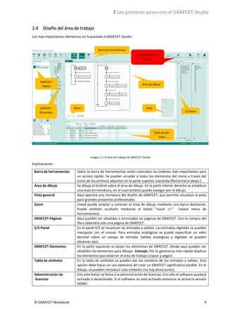 2 Los primeros pasos con el GRAFCET-Studio
© GRAFCET-Workbook 9
2.4 Diseño del área de trabajo
Los más importantes elementos en la pantalla d GRAFCET-Studio:
Imagen 2.1 El área de trabajo de GRAFCET-Studio
Explicaciones:
Barra de herramientas Sobre la barra de herramientas están colocados las órdenes más importantes para
un acceso rápido. Se pueden acceder a todos los elementos del menú a través del
icono de los archivos adjuntos en la parte superior izquierda (flecha hacia abajo.)
Área de dibujo Se dibuja el Grafcet sobre el área de dibujo. En la parte inferior derecha se establece
una vista en miniatura, en el cual también puede navegar por el dibujo.
Vista general Aquí aparece una miniatura del diseño de GRAFCET, que permite visualizar la pista
para grandes proyectos profesionales.
Zoom Usted puede ampliar y contraer el área de dibujo mediante una barra deslizante.
Puede también ocultarlo mediante el botón “zoom +/-” (véase menú de
herramientas).
GRAFCET-Páginas Aquí pueden ser añadidas o eliminadas las páginas de GRAFCET. Con la compra del
libro obtendrá solo una página de GRAFCET.
E/S-Panel En el panel E/S se muestran las entradas y salidas. Las entradas digitales se pueden
manipular con el mouse. Para entradas analógicas se puede especificar un valor
decimal sobre un campo de entrada. Salidas analógicas y digitales se pueden
observar aquí.
GRAFCET-Elementos En la parte izquierda se alojan los elementos de GRAFCET. Desde aquí pueden ser
añadidos los elementos para dibujar. Consejo: Por lo general es más rápido duplicar
los elementos que están en el área de trabajo (copiar y pegar).
Tabla de símbolos En la tabla de símbolos se pueden dar los nombres de las entradas y salidas. Esta
opción debe hacer un uso extensivo de crear un GRAFCET significativo posible. En el
dibujo, se pueden introducir solo símbolos (no hay direcciones).
Administración de
licencias
Con este botón se llama a la administración de licencias. Con ello el software quedará
activado o desactivado. Si el software no está activado entonces se activa la versión
DEMO.
Barra de herramientas
Administrador de
licencia
GRAFCET-
Página
GRAFCET-
Elementos
Zoom Vista
Área de dibujo
IO Panel
Tabla de sím-
bolos
 