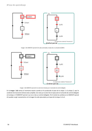 3 Fase de aprendizaje
96 © GRAFCET-Workbook
Imagen 3.81 GRAFCET parcial G1 ha sido controlado a través de un comando G1{INIT}.
Imagen 3.82 GRAFCET parcial G1 no está más incluido por el comando de control obligado.
En la Imagen 3.82 vemos el momento exacto cuando se ha producido el pase de la etapa 1 a la etapa 2, aquí la
condición de transición S1Inicio está cumplida. Con esto ya no está más en ejecución el comando de control obligado
en la etapa 1. El GRAFCET parcial 1 ya no es más un control obligado. Por lo tanto los cambios en el GRAFCET parcial
G1 pueden surgir nuevamente; en la imagen ha sido ejecutado ya el pase de la etapa 3 a la 4.
 