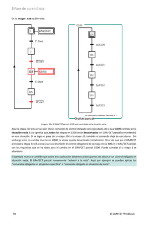 3 Fase de aprendizaje
98 © GRAFCET-Workbook
En la Imagen 3.84 es diferente.
Imagen 3.84 El GRAFCETparcial G100 será controlado en la situación vacía.
Aquí la etapa 104 está activa con ello el comando de control obligado será ejecutado, de la cual G100 controla en la
situación vacía. Esto significa que, todas las etapas en G100 serán desactivadas y el GRAFCET parcial se mantendrá
en esa situación. Si se logra el pase de la etapa 104 a la etapa 10, también el comando deja de ejecutarse. Sin
embargo esto no cambia mucho en G100, la etapa queda desactivada inicialmente. Una vez que en el GRAFCET
principal la etapa 1 esté activa se activará también el control obligatorio de la etapa inicial 100 en el GRAFCET parcial,
son los requisitos que se ha dado para el cambio en el GRAFCET parcial G100. Puede cambiar si la etapa 1 se
abandona.
El ejemplo muestra también que sobre esta aplicación debemos preocuparnos de ejecutar un control obligado en
situación vacía. El GRAFCET parcial nuevamente “volverá a la vida”. Aquí por ejemplo se pueden aplicar los
“comandos obligados en situación específica” o “comando obligado en situación de inicio”.
 