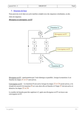 savoir S 6 - 1 GRAFCET Tmel
Le grafcet 5/8
5. Structure de base
Nous pouvons avoir dans un cycle machine complet avec des séquences simultanées, ou des
choix de séquence.
Divergence et convergence en ET
Divergence en ET : représentation par 2 trait identique et parallèle ; lorsque la transition A est
franchie les étapes 21 et 23 sont actives.
Convergence en ET : La transition D sera active lorsque les étapes 22 et 24 seront actives, si la
réceptivité associé à la transition D est vraie alors elle est franchie et l’étape 25 devient active et
désactive les étapes 22 et 24.
Le nombre de branche peut être supérieur à 2, après une divergence en ET on trouve une
convergence en ET.
Convergence en ET
Divergence en ET
Transition A
Transition B
21 23
22 24
A
CB
20
D
25
E
 