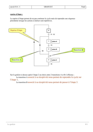 savoir S 6 - 1 GRAFCET Tmel
Le grafcet 8/8
reprise d’étape :
La reprise d’étape permet de ne pas continuer le cycle mais de reprendre une séquence
précédente lorsque les actions à réaliser sont répétitives.
0
1
2
3
S5
action A
action B
action C
S1 . S2
S4
S3
S4
Sur le grafcet ci-dessus après l’étape 2 un choix entre 2 transitions A et B s’effectue ;
La transition A associé à sa réceptivité nous permet de reprendre le cycle sur
l’étape 1,
La transition B associé à sa réceptivité nous permet de passer à l’étape 3.
Reprise d’étape
Transition A
Transition B
 