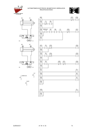 EJERCICIO 1 A+ B+ A- B- 10
AUTOMATISMOS ELÉCTRICOS, NEUMÁTICOS E HIDRÁULICOS
Manuel Escorza Subero
A+ A-
A0 A1
MARCHA
B+ B-
B0 B1
ET4
O:3/4
ET2
O:3/2
ET1
O:3/1
ET1
O:3/1
A1
I:1/2
ET2
O:3/2
ET2
O:3/2
ET1
O:3/1
ET2
O:3/2
ET3
O:3/3
ET3
O:3/3
ET4
O:3/4
ET3
O:3/3
ET3
O:3/3
A0
I:1/1
ET4
O:3/4
ET4
O:3/4
ET1
O:3/1
A+
O:1/1
B+
O:1/3
A-
O:1/2
B-
O:1/4
ET2
O:3/2
ET3
O:3/3
ET4
O:3/4
B1
I:1/4
SET
I:1/6
ET1
O:3/1
MARCHA
I:1/0
A0
I:1/1
B0
I:1/3
ET0
O:3/0
SET
ET0
O:3/0
ET0
O:3/0
ET4
O:3/4
P
I:1/5
B0
I:1/3
P
I:1/5
ET1
O:3/1
ET0
O:3/0
ET0
O:3/0
ET0
O:3/0
P
 