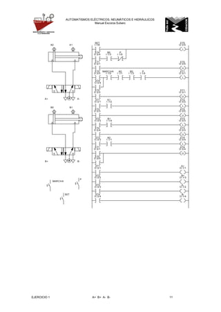 EJERCICIO 1 A+ B+ A- B- 11
AUTOMATISMOS ELÉCTRICOS, NEUMÁTICOS E HIDRÁULICOS
Manuel Escorza Subero
L
U
L
U
L
U
L
U
L
U
A+ A-
A0 A1
MARCHA
B+ B-
B0 B1
ET4
O:3/4
ET2
O:3/2
A1
I:1/2
ET3
O:3/3
ET1
O:3/1
ET2
O:3/2
ET4
O:3/4
ET3
O:3/3
A0
I:1/1
ET1
O:3/1
ET1
O:3/1
A+
O:1/1
B+
O:1/3
A-
O:1/2
B-
O:1/4
ET2
O:3/2
ET3
O:3/3
ET4
O:3/4
B1
I:1/4
SET
I:1/6
ET0
O:3/0
ET1
O:3/1
MARCHA
I:1/0
A0
I:1/1
B0
I:1/3
ET0
O:3/0
SET
P
ET0
O:3/0
ET1
O:3/1
ET1
O:3/1
ET2
O:3/2
ET2
O:3/2
ET3
O:3/3
ET3
O:3/3
ET4
O:3/4
ET4
O:3/4
ET4
O:3/4
B0
I:1/3
P
I:1/5
P
I:1/5
ET0
O:3/0
 