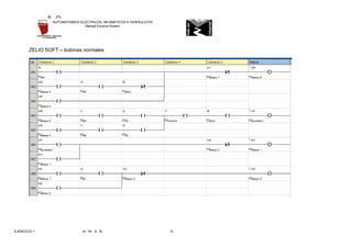 EJERCICIO 1 A+ B+ A- B- 12
AUTOMATISMOS ELÉCTRICOS, NEUMÁTICOS E HIDRÁULICOS
Manuel Escorza Subero
ZELIO SOFT – bobinas normales
 