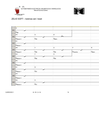EJERCICIO 1 A+ B+ A- B- 14
AUTOMATISMOS ELÉCTRICOS, NEUMÁTICOS E HIDRÁULICOS
Manuel Escorza Subero
ZELIO SOFT – bobinas set / reset
 