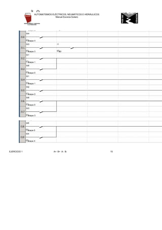 EJERCICIO 1 A+ B+ A- B- 15
AUTOMATISMOS ELÉCTRICOS, NEUMÁTICOS E HIDRÁULICOS
Manuel Escorza Subero
 