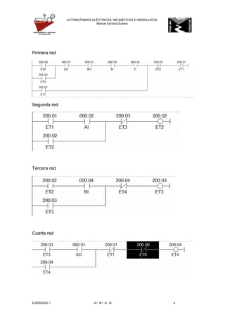 EJERCICIO 1 A+ B+ A- B- 3
AUTOMATISMOS ELÉCTRICOS, NEUMÁTICOS E HIDRÁULICOS
Manuel Escorza Subero
Primera red
Segunda red
Tercera red
Cuarta red
 