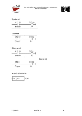 EJERCICIO 1 A+ B+ A- B- 4
AUTOMATISMOS ELÉCTRICOS, NEUMÁTICOS E HIDRÁULICOS
Manuel Escorza Subero
Quinta red
Sexta red
Séptima red
Octava red
Novena y última red
 