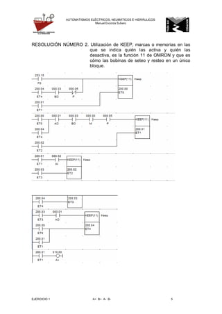 EJERCICIO 1 A+ B+ A- B- 5
AUTOMATISMOS ELÉCTRICOS, NEUMÁTICOS E HIDRÁULICOS
Manuel Escorza Subero
RESOLUCIÓN NÚMERO 2. Utilización de KEEP, marcas o memorias en las
que se indica quién las activa y quién las
desactiva, es la función 11 de OMRON y que es
cómo las bobinas de seteo y resteo en un único
bloque.
 