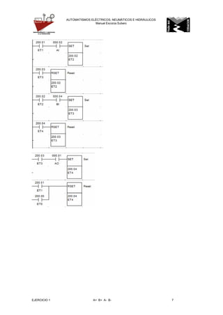 EJERCICIO 1 A+ B+ A- B- 7
AUTOMATISMOS ELÉCTRICOS, NEUMÁTICOS E HIDRÁULICOS
Manuel Escorza Subero
 