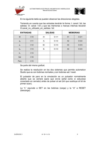 EJERCICIO 1 A+ B+ A- B- 9
AUTOMATISMOS ELÉCTRICOS, NEUMÁTICOS E HIDRÁULICOS
Manuel Escorza Subero
En la siguiente tabla se pueden observar las direcciones elegidas.
Teniendo en cuenta que las entradas tendrán la forma: I: canal / bit, las
salidas: O: canal / bit y que las memorias o marcas internas llevarán
O:canal_no_utilizado_en_salidas / bit
ENTRADAS SALIDAS MEMORIAS
M I:1/0 A+ O:1/1 X1 O:3/1
a0 I:1/1 A- O:1/2 X2 O:3/2
a1 I:1/2 B+ O:1/3 X3 O:3/3
b0 I:1/3 B- O:1/4 X4 O:3/4
b1 I:1/4
Set I:1/6
Paro I:1/5
Se parte del mismo grafcet.
Se realiza la resolución en los dos sistemas que permite automation
Studio que es con bobinas normales y con bobinas set / reset.
El pulsador de paro en la simulación es un pulsador normalmente
abierto que se cerrará (para que envíe señal como si estuviese
conectado en cerrado) antes de pulsar al set (bit que sustituye al bit de
primer scan).
La “L” equivale a SET en las bobinas (carga) y la “U” a RESET
(descarga).
 