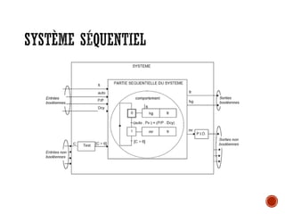 SYSTÈME SÉQUENTIEL
 