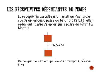 LES RÉCEPTIVITÉS DÉPENDANTES DU TEMPS
3s/a/7s
La réceptivité associée à la transition n’est vraie
que 3s après que a passe de l’état 0 à l’état 1, elle
redevient fausse 7s après que a passe de l’état 1 à
l’état 0
Remarque : a est vrai pendant un temps supérieur
à 3s
 
