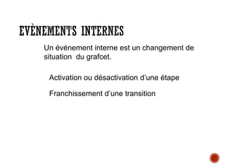 EVÈNEMENTS INTERNES
Un événement interne est un changement de
situation du grafcet.
Activation ou désactivation d’une étape
Franchissement d’une transition
 