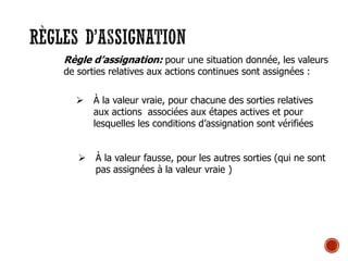 RÈGLES D’ASSIGNATION
Règle d’assignation: pour une situation donnée, les valeurs
de sorties relatives aux actions continues sont assignées :
➢ À la valeur vraie, pour chacune des sorties relatives
aux actions associées aux étapes actives et pour
lesquelles les conditions d’assignation sont vérifiées
➢ À la valeur fausse, pour les autres sorties (qui ne sont
pas assignées à la valeur vraie )
 