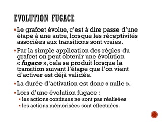 EVOLUTION FUGACE
▪Le grafcet évolue, c’est à dire passe d’une
étape à une autre, lorsque les réceptivités
associées aux transitions sont vraies.
▪Par la simple application des règles du
grafcet on peut obtenir une évolution
« fugace », cela se produit lorsque la
transition suivant l’étape que l’on vient
d’activer est déjà validée.
▪La durée d’activation est donc « nulle ».
▪Lors d’une évolution fugace :
▪ les actions continues ne sont pas réalisées
▪ les actions mémorisées sont effectuées.
 