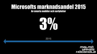 Microsofts marknadsandel 2015
3%
2015
Av smarta mobiler och surfplattor
 
