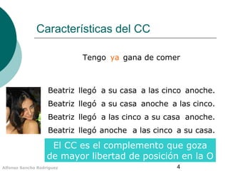 4Alfonso Sancho Rodríguez
Características del CC
El CC es el complemento que goza
de mayor libertad de posición en la O
Tengo ya gana de comer
Beatriz llegó a su casa a las cinco anoche.
Beatriz llegó a su casa a las cinco.anoche
Beatriz llegó a su casaa las cinco anoche.
Beatriz llegó a su casa.a las cincoanoche
 