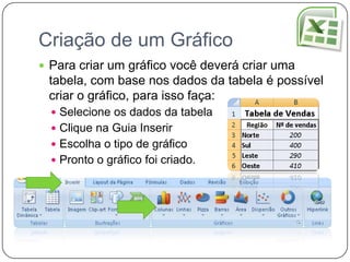 Criação de um Gráfico
 Para criar um gráfico você deverá criar uma
 tabela, com base nos dados da tabela é possível
 criar o gráfico, para isso faça:
   Selecione os dados da tabela
   Clique na Guia Inserir
   Escolha o tipo de gráfico
   Pronto o gráfico foi criado.
 