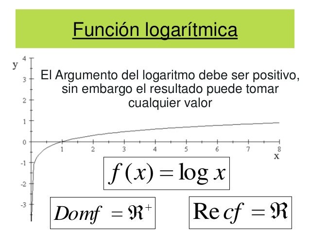12 1-log2 log func Graf ex de
